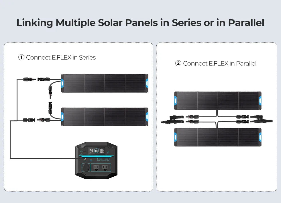 Renogy 200W Foldable Solar Panel
