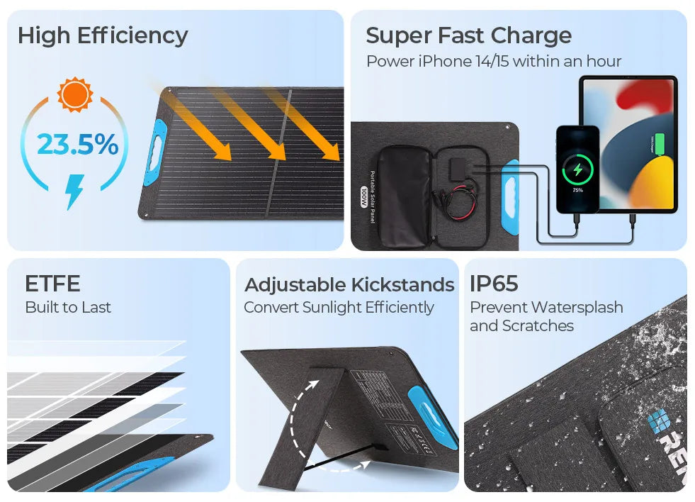 Renogy 200W Foldable Solar Panel