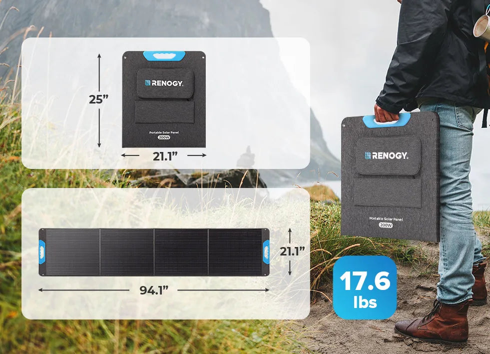 Renogy 200W Foldable Solar Panel
